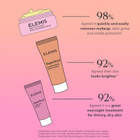 ELEMIS Glow Priming Moisturiser cream texture showing luminous hydrating finish