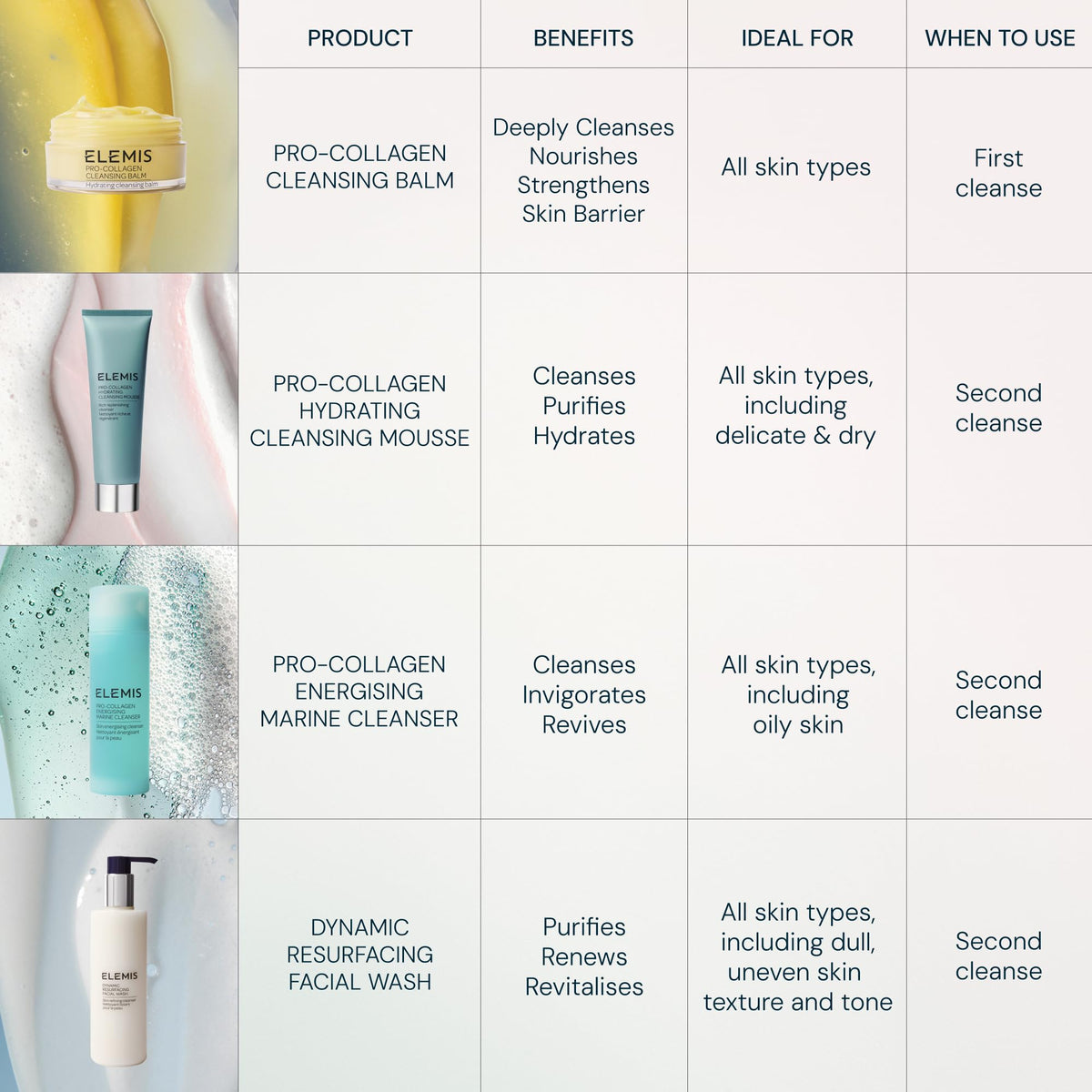 ELEMIS mousse in bathroom setting conveying spa-at-home ritual and calming benefit
