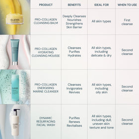ELEMIS mousse in bathroom setting conveying spa-at-home ritual and calming benefit