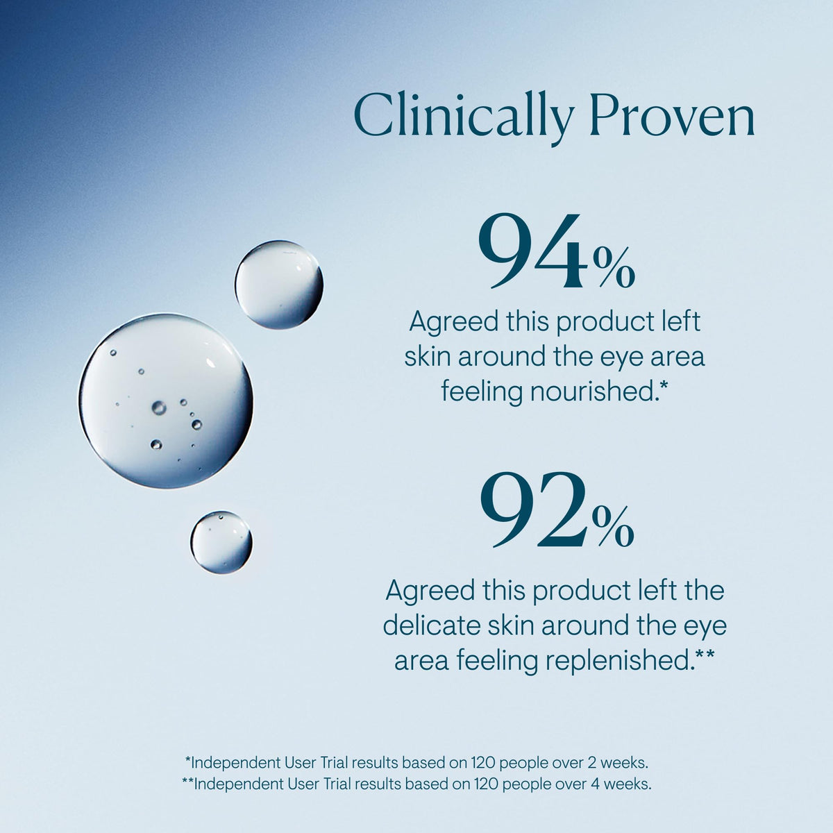 ELEMIS close-up of silky serum texture highlighting quick absorption benefit