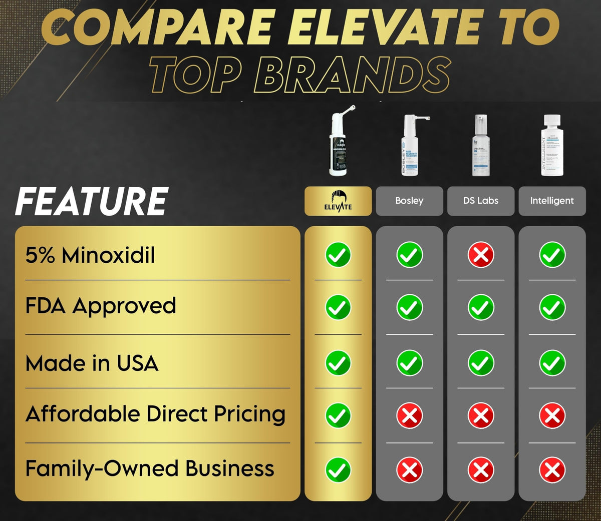 Elevate ingredient label closeup highlighting USA-made quality