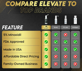 Elevate ingredient label closeup highlighting USA-made quality