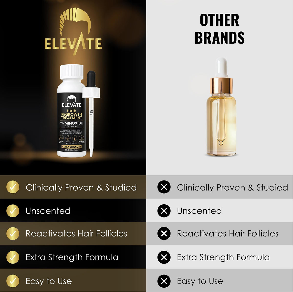 Elevate size comparison in hand showing 2 fl oz scale, travel-friendly