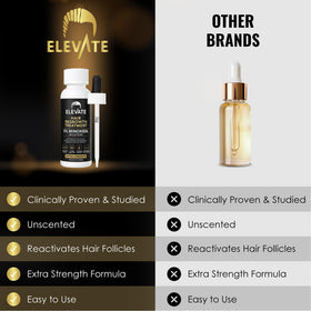 Elevate size comparison in hand showing 2 fl oz scale, travel-friendly
