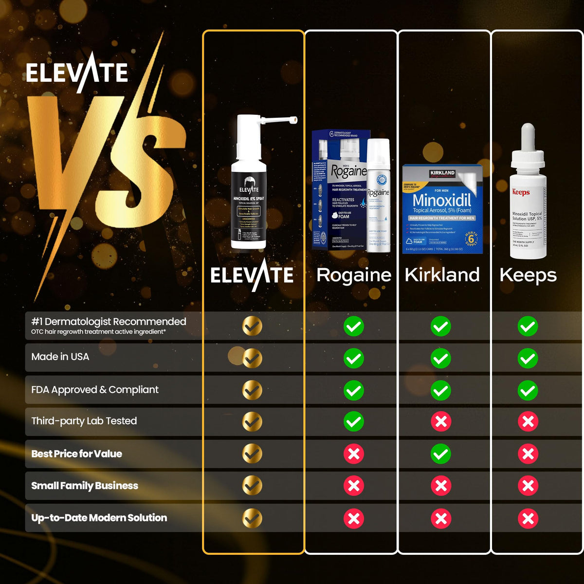 Elevate spray texture absorbing into scalp to minimize residue