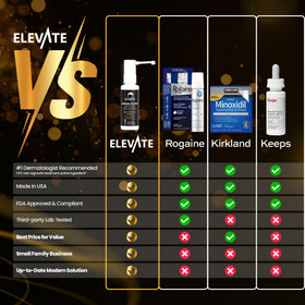 Elevate spray texture absorbing into scalp to minimize residue