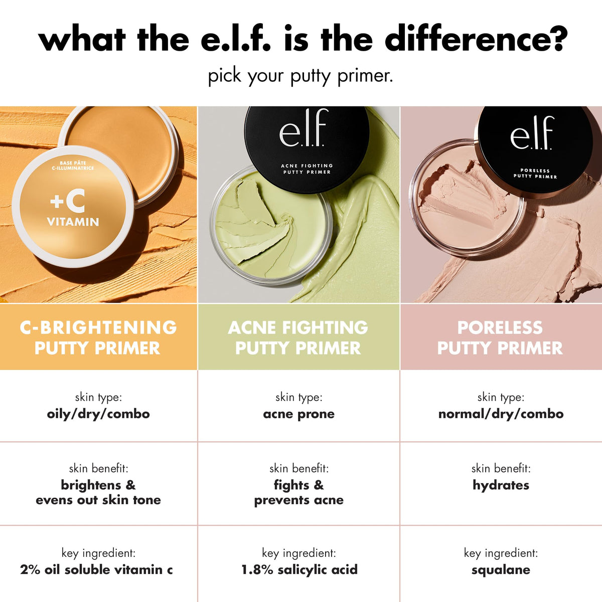 e.l.f. primer on bathroom vanity with brush highlighting everyday routine benefit