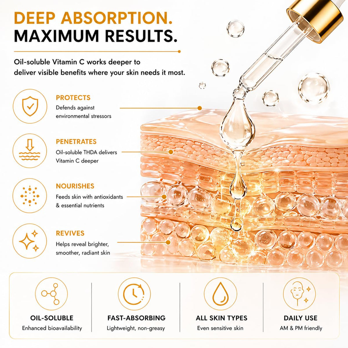 ELIPLEX used during nighttime routine to support skin repair and hydration