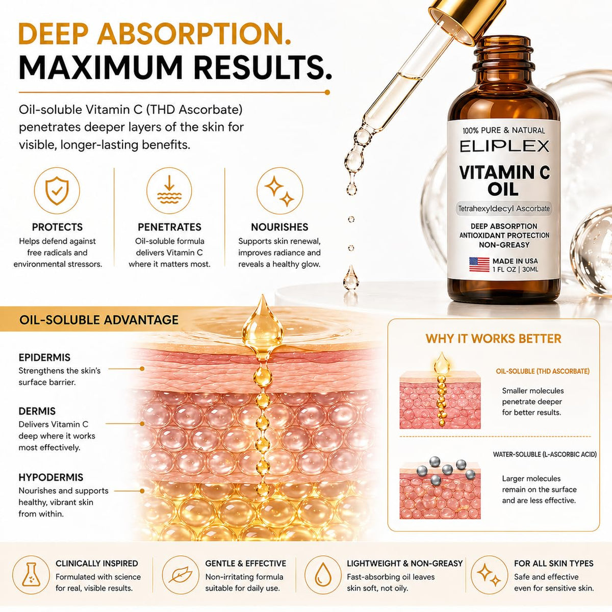 ELIPLEX next to moisturizer illustrating layering and routine versatility benefit