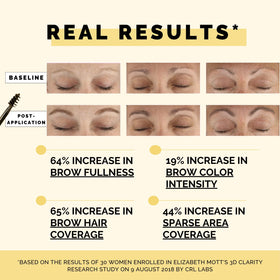 Elizabeth Mott application on model brow illustrating natural shaping benefit