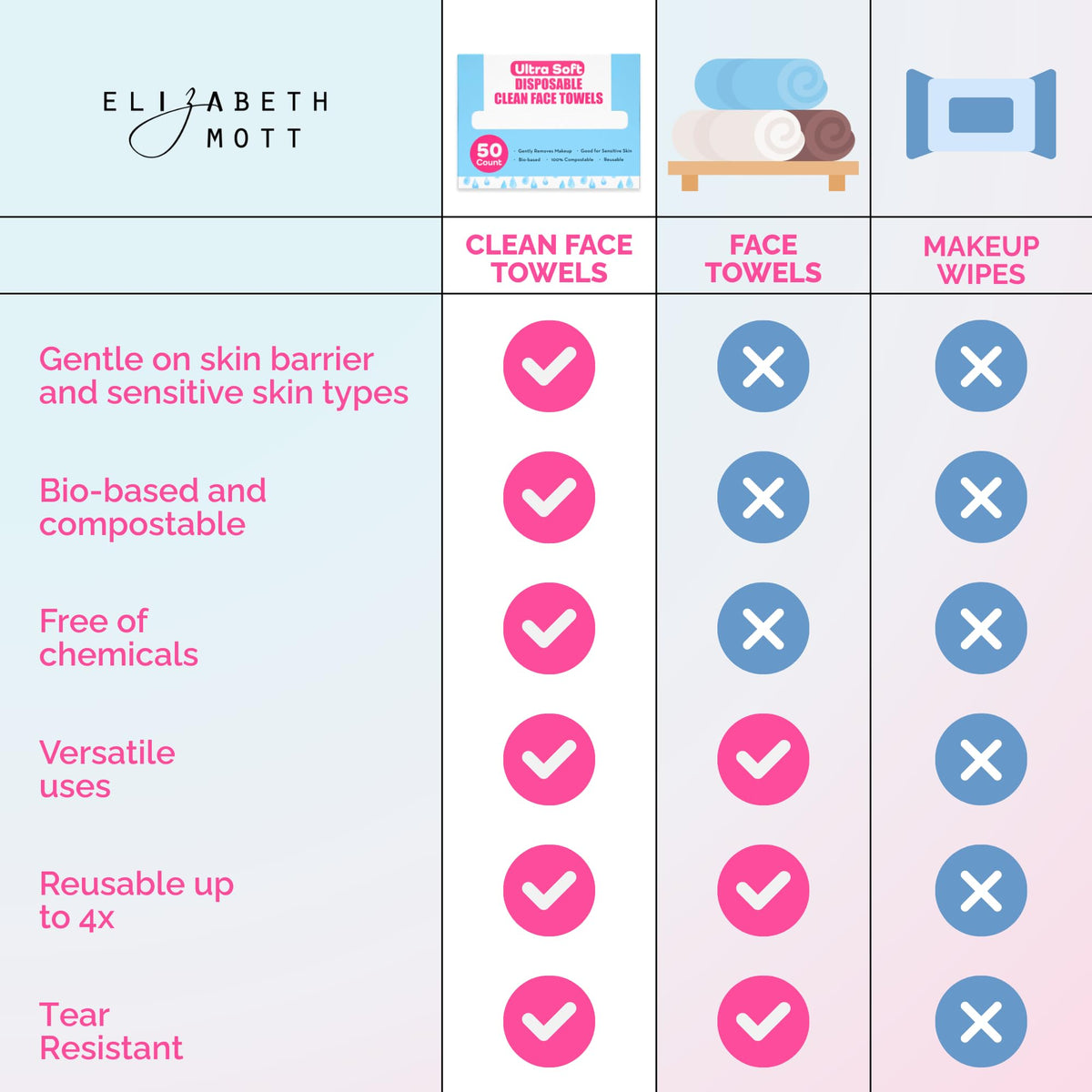 Elizabeth Mott towels packed in a travel pouch illustrating on-the-go skincare convenience