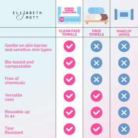 Elizabeth Mott towels packed in a travel pouch illustrating on-the-go skincare convenience