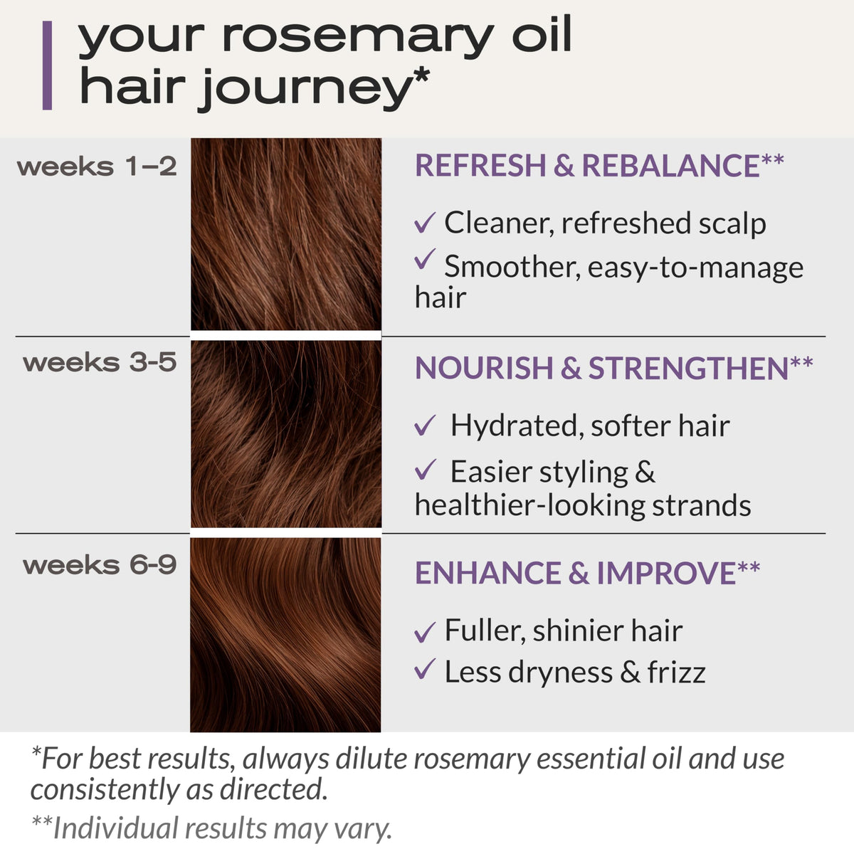 Ella & Eden oil in diffuser demonstrating aromatic uplift and mood benefit