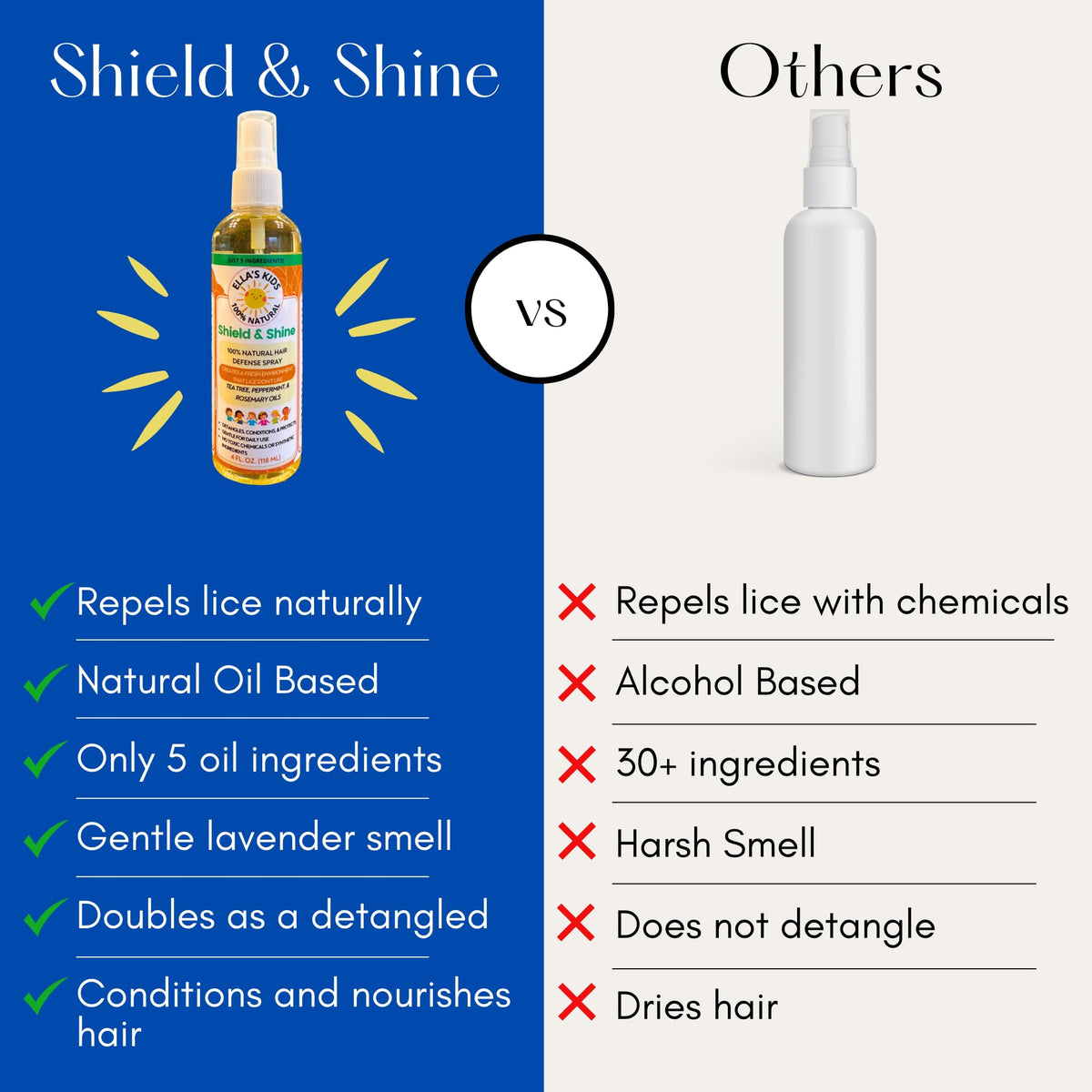 Ella’s Kids size scale comparison showing travel-friendly bottle