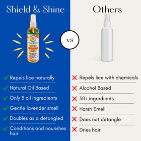 Ella’s Kids size scale comparison showing travel-friendly bottle