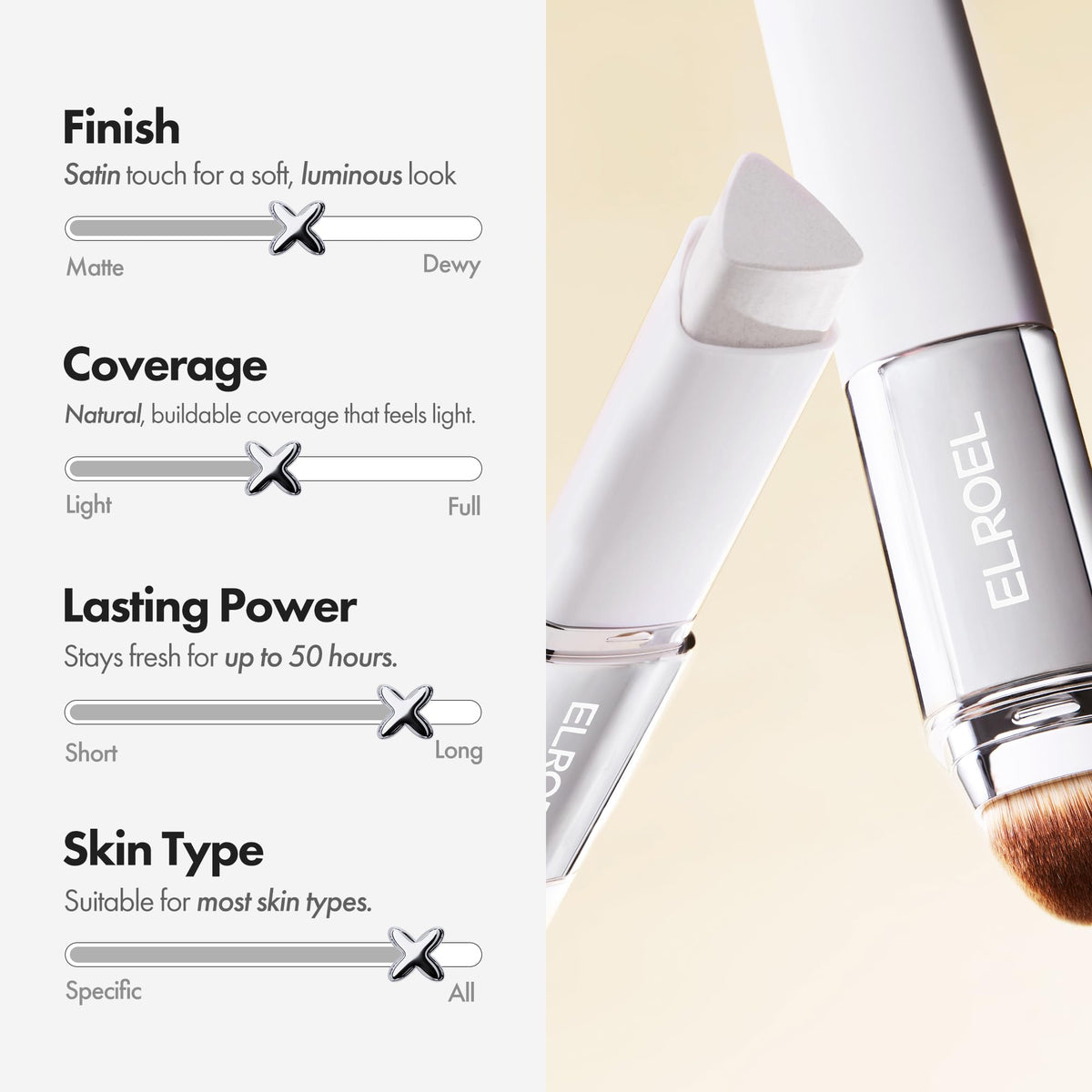 ELROEL ingredient panel close-up highlighting Volufiline and skin comfort benefit