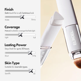ELROEL ingredient panel close-up highlighting Volufiline and skin comfort benefit