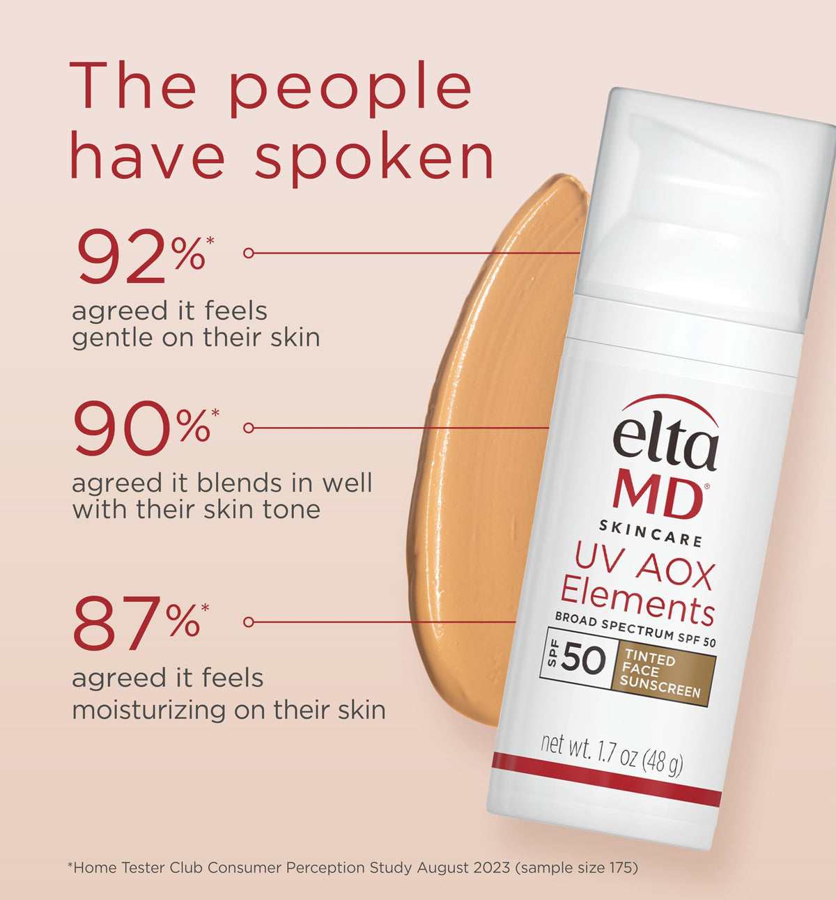 EltaMD close-up of cream texture highlighting hydrating hyaluronic acid benefit