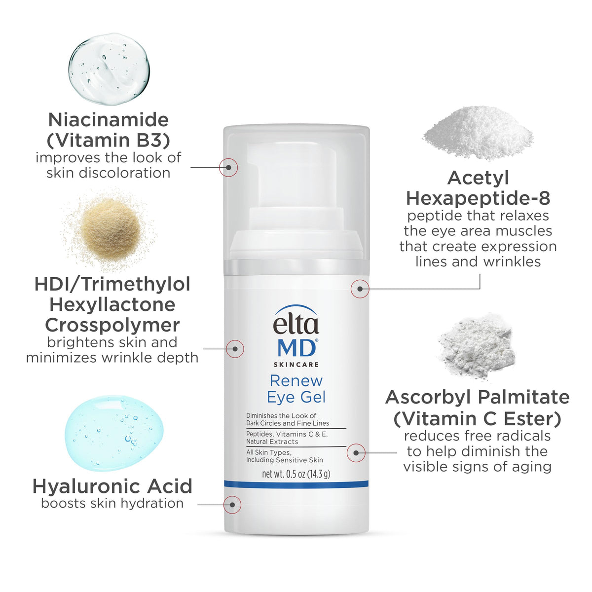 EltaMD application demo patting gel under eye for quick absorption benefit