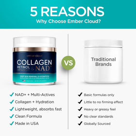 Ember Cloud on daytime vanity highlighting morning routine compatibility