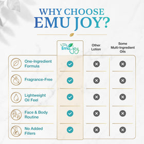 Emu Joy applied on hand demonstrating rapid absorption and non-greasy benefit
