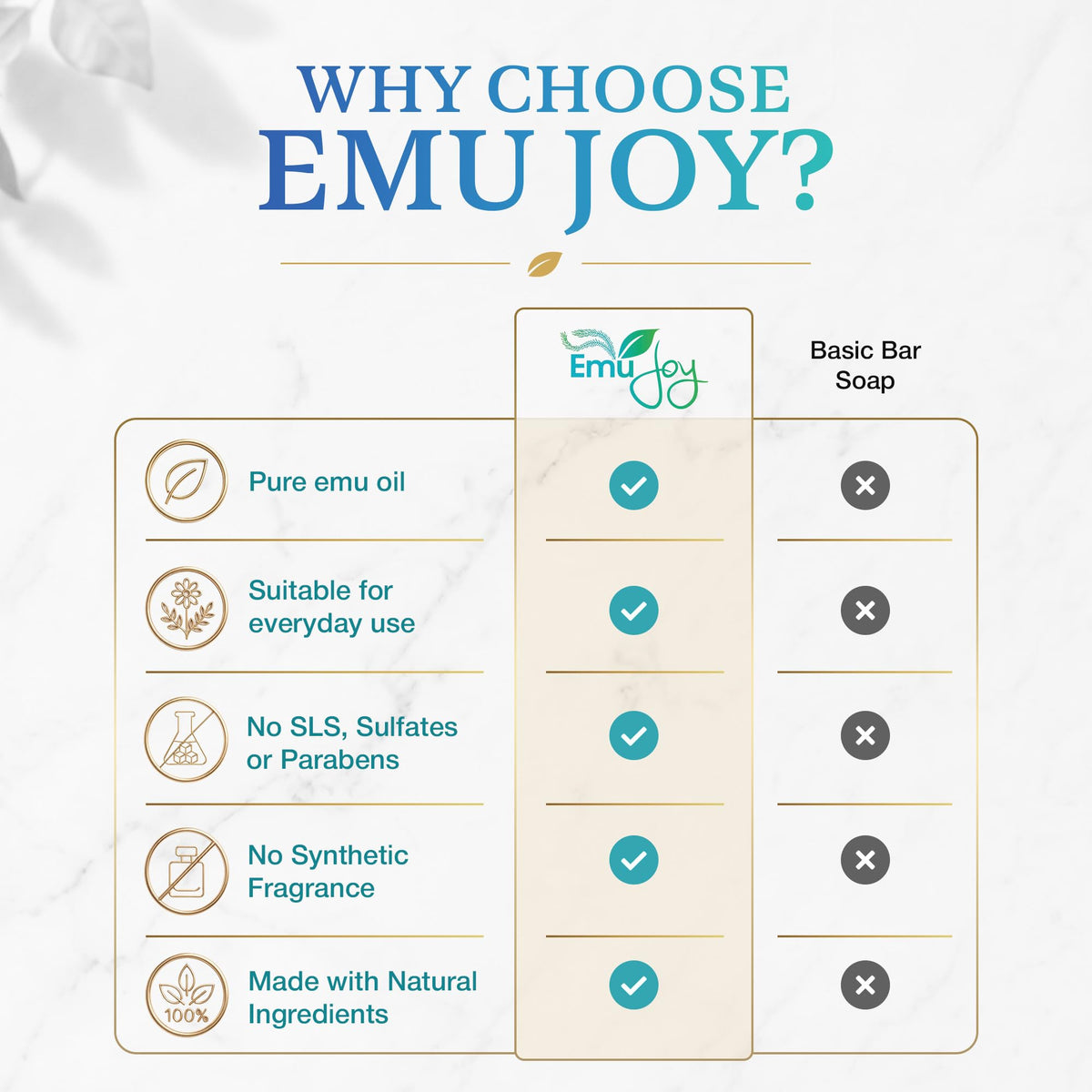 Emu Joy soap with calendula petals showing calming botanical infusion benefits