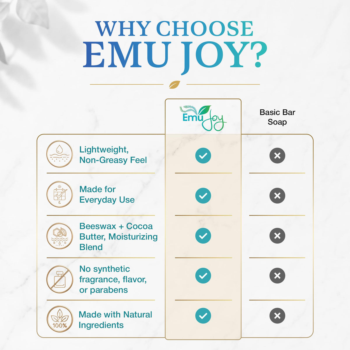Emu Joy ingredients display emu oil coconut beeswax for natural moisture benefit