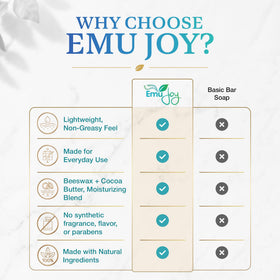 Emu Joy ingredients display emu oil coconut beeswax for natural moisture benefit