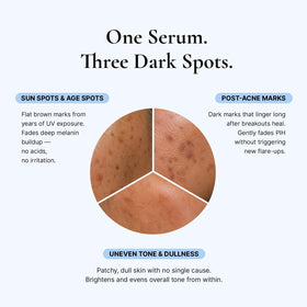 EnaSkin ingredient panel with peptide and hyaluronic acids for gentle renewal