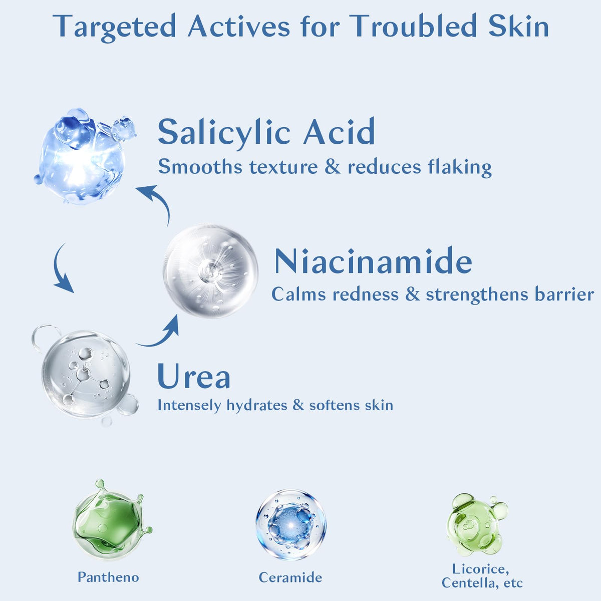 Eoiroa ingredients flatlay with botanicals highlighting calming extracts