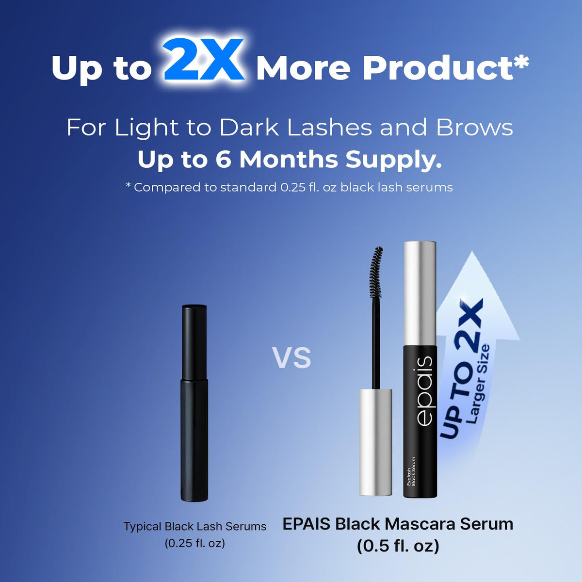 EPAIS peptides and biotin ingredients emphasizing lash strengthening