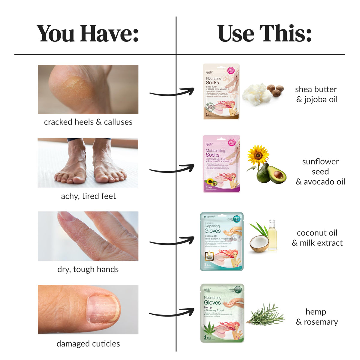 Epielle kit styled as a spa gift to create relaxing self-care