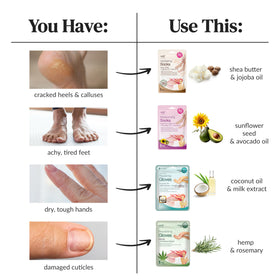 Epielle kit styled as a spa gift to create relaxing self-care