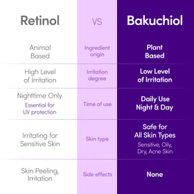 EQQUALBERRY close-up label highlighting bakuchiol and peptide formulation benefit