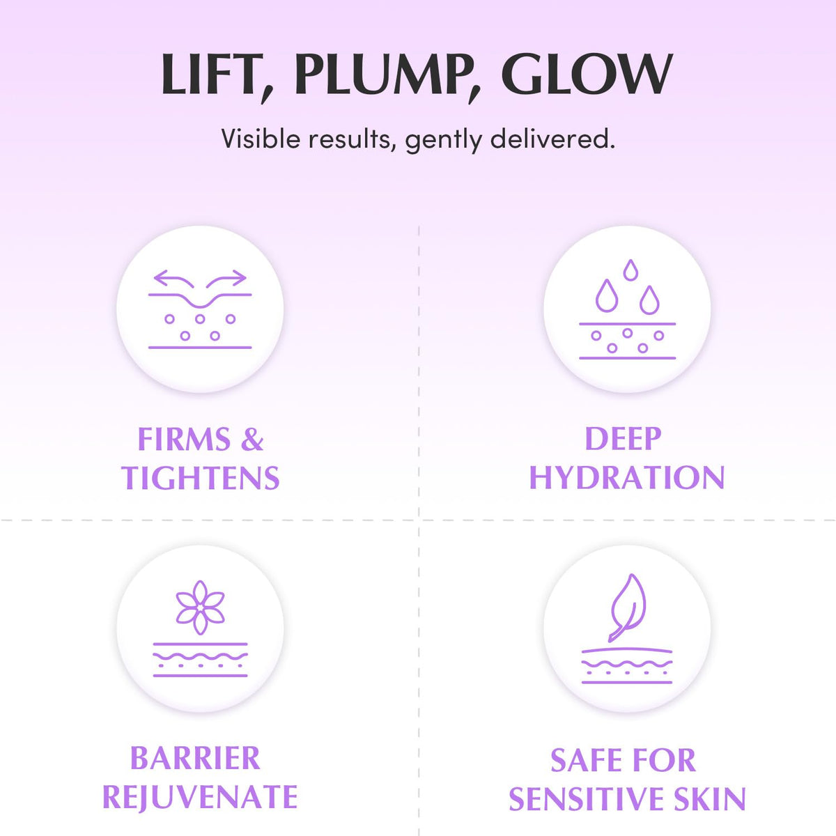 EQQUALBERRY ingredient graphic showing five collagens and ceramide complex for deeper repair
