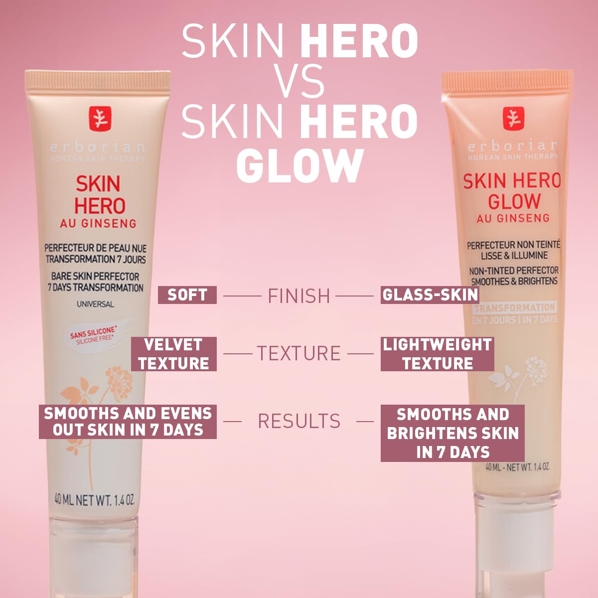 Erborian Skin Hero Glow pump dispensing gel for controlled application benefit