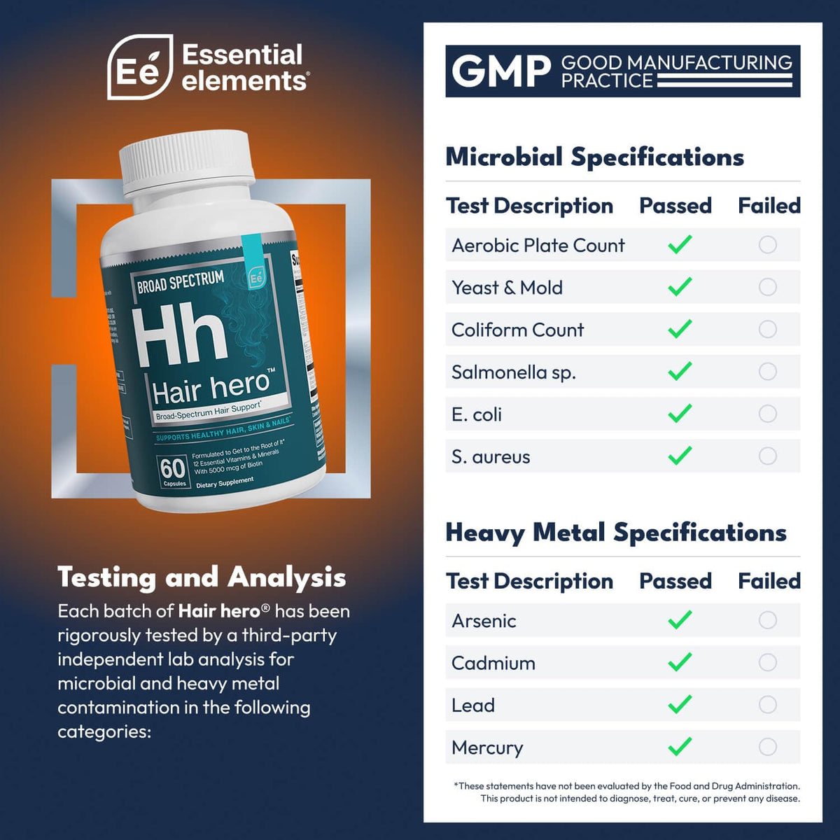 Essential Elements Hair Hero lab testing certificate image communicating third-party quality assurance