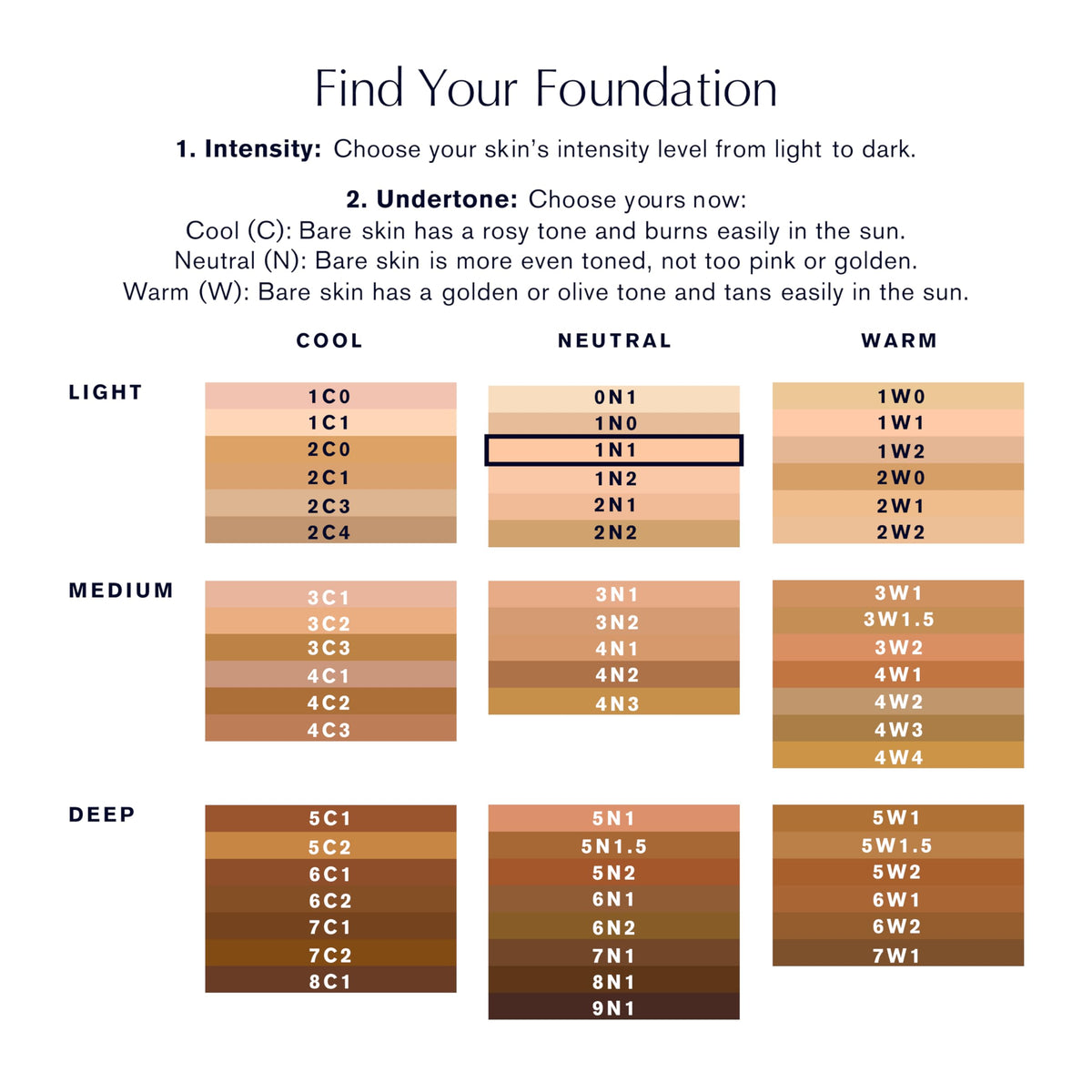Estée Lauder in-hand lifestyle use showing real-world wear and confidence boost