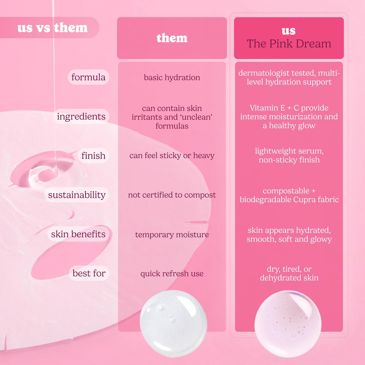 ESW Beauty mask in bathroom lifestyle setting for easy routine