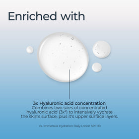 Eucerin ingredient visual highlighting multi-weight hyaluronic acid for layered hydration benefit