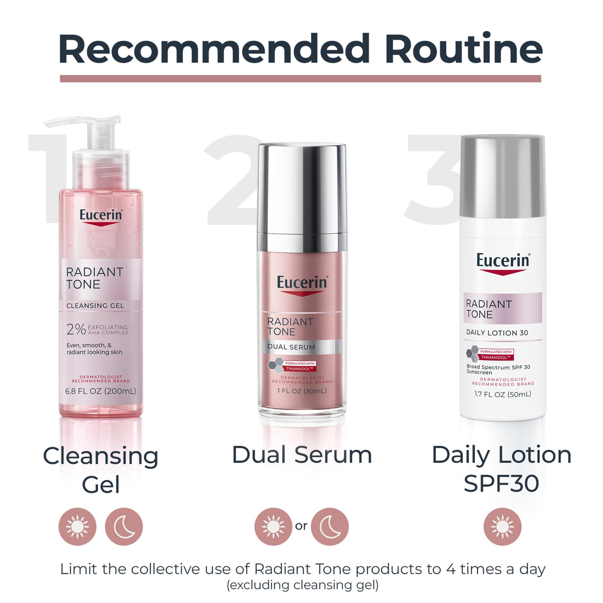 eucerin serum placed beside moisturizer and sunscreen showing routine compatibility benefit