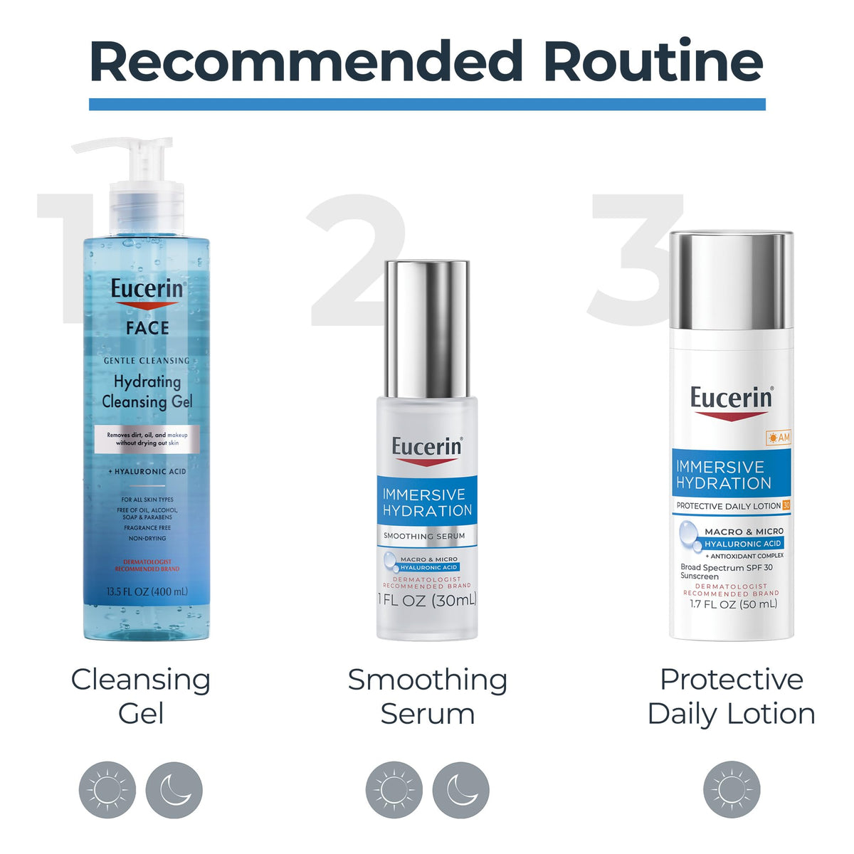 Eucerin being applied in morning routine provides sun protection benefit