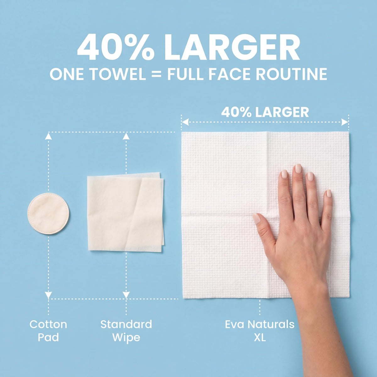 Eva Naturals towel in hand illustrating 10x12 inch coverage and ease