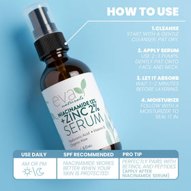 Eva Naturals bottle with icons of niacinamide, zinc and hyaluronic benefits