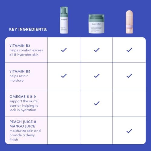 Evereden bottles beside coin for size comparison and convenient travel benefit