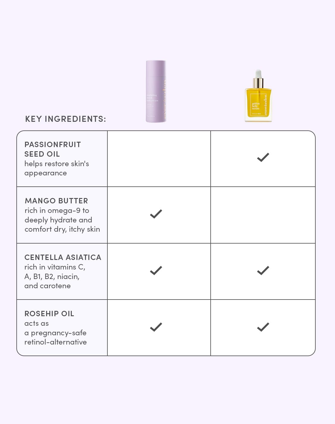 Evereden cream applied to belly in use illustrating smoothing, moisturising action on skin