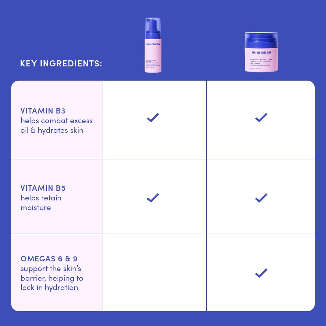 Evereden face cream label close-up highlighting clean ingredients and vegan benefit