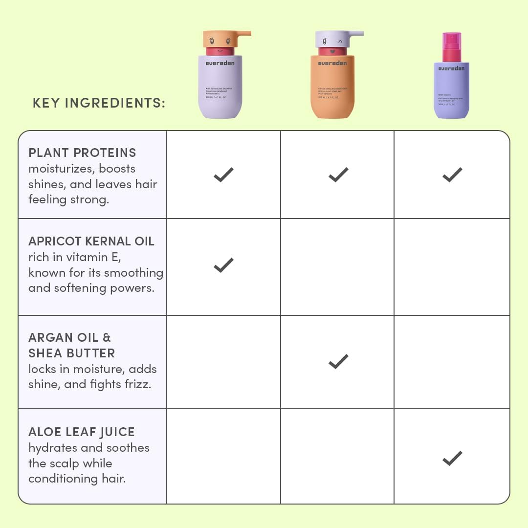 Evereden bottles beside child’s toy showing compact size and scale