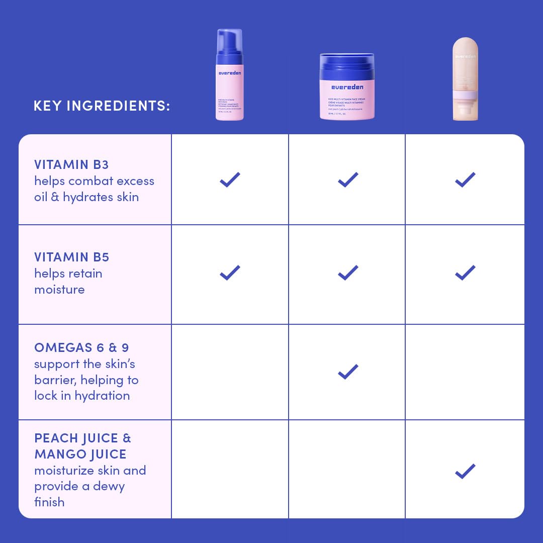 Evereden label ingredients panel displaying vitamins and omegas