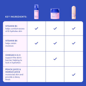 Evereden label ingredients panel displaying vitamins and omegas